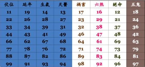 手機號碼五行|手機號碼測吉凶